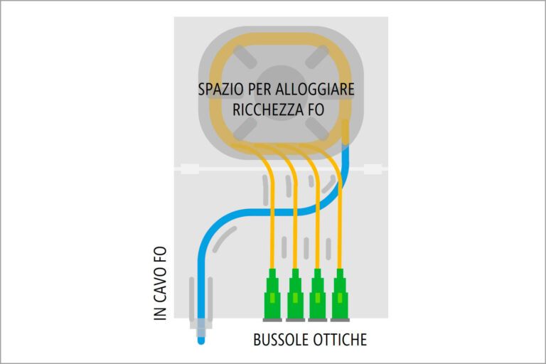 Centro stella dell’unità immobiliare – STOA Centro stella dell’unità immobiliare - STOA