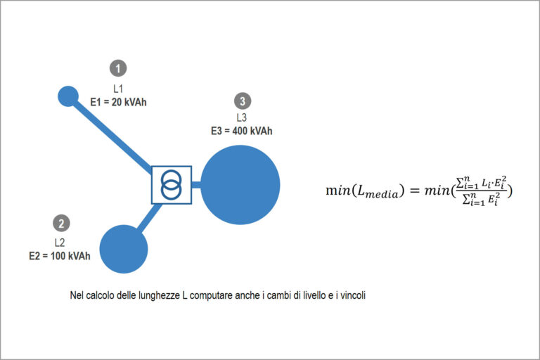 Impianti elettrici btgestione dell&rsquo;energia, prestazione e efficienza energetica secondo la parte 8 della norma cei 64-8