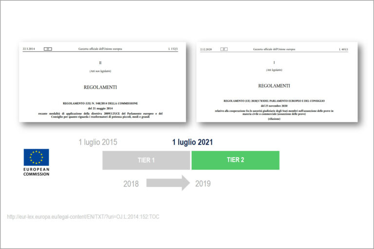 Impianti elettrici btgestione dell’energia, prestazione e efficienza energetica secondo la parte 8 della norma cei 64-8 Impianti elettrici btgestione dell’energia, prestazione e efficienza energetica secondo la parte 8 della norma cei 64-8